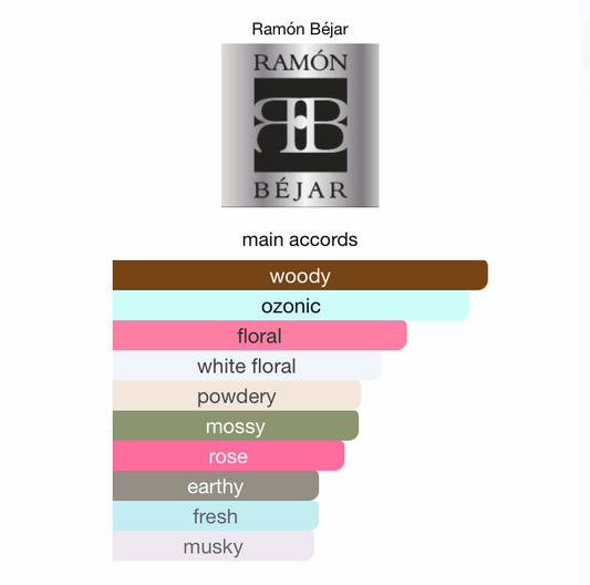 Ramón Béjar – Mar Enterna