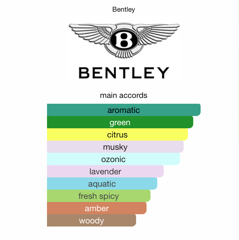 Bentley For Men Silverlake