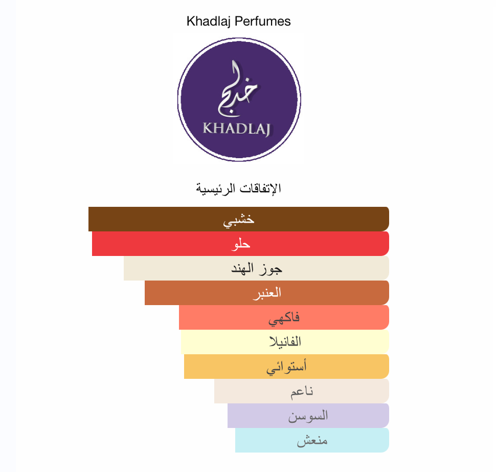 Island Khadlaj Perfumes