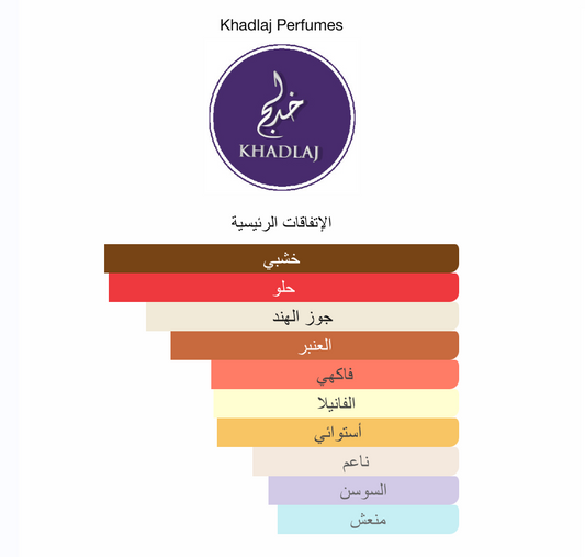Island Khadlaj Perfumes