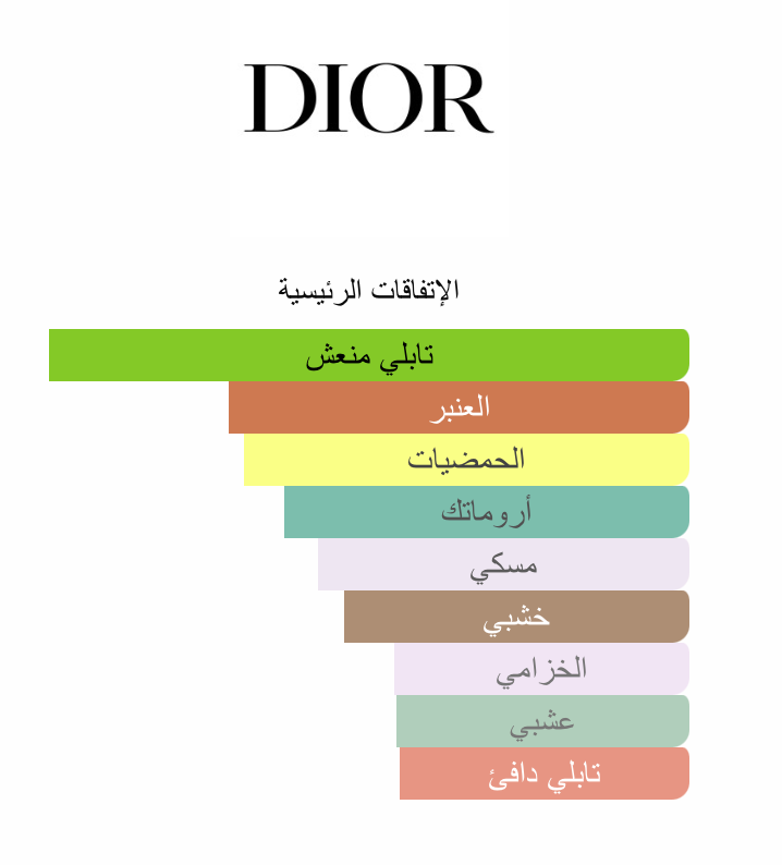 Sauvage Dior Men