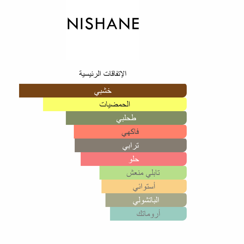Hacivat Nishane