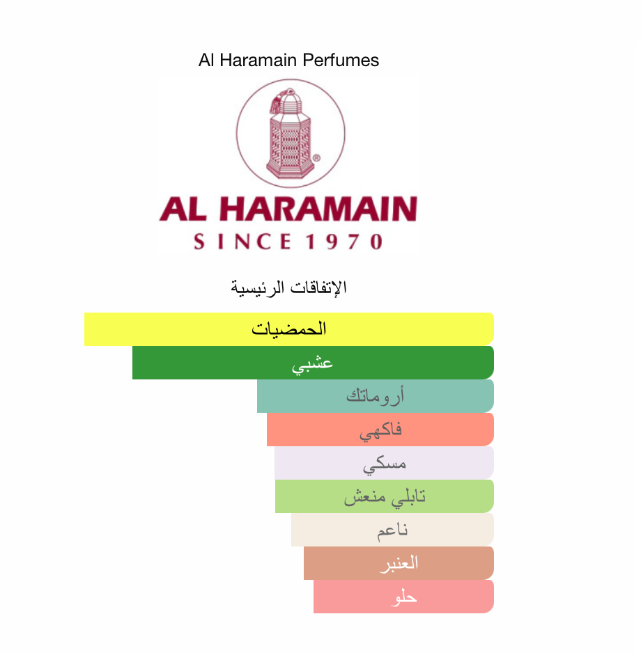 Haramain Amber Oud Aqua Dubai, رائحة الحمضيات ١٠٠ مل بديل ايماجينيشن
