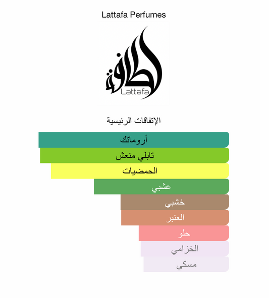 انتعاش الحمضيات والصيف🍍🍋 Maahir Legacy بديل سيدلي من ديمارلي