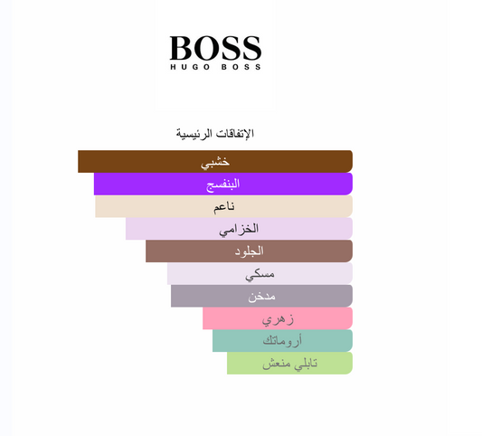 Boss Bottled Night Hugo Boss