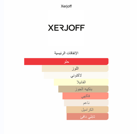 Italica (2021) Xerjoff