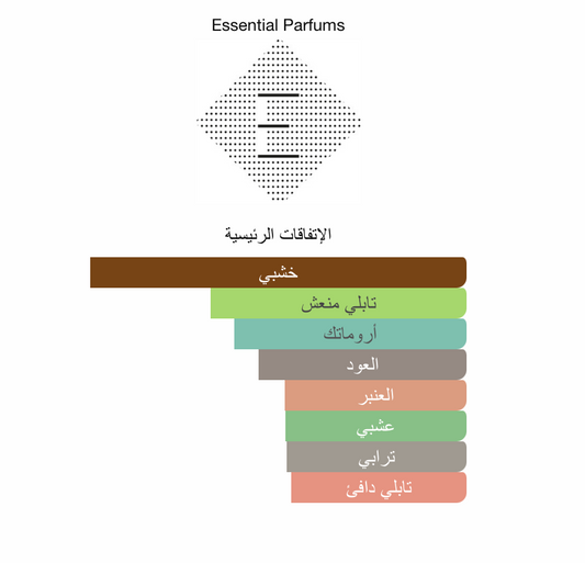 Bois Impérial Essential Parfums