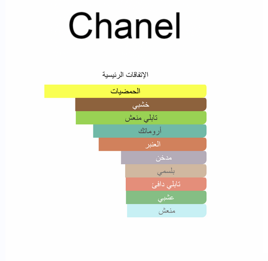 Bleu de Chanel Chanel EDT