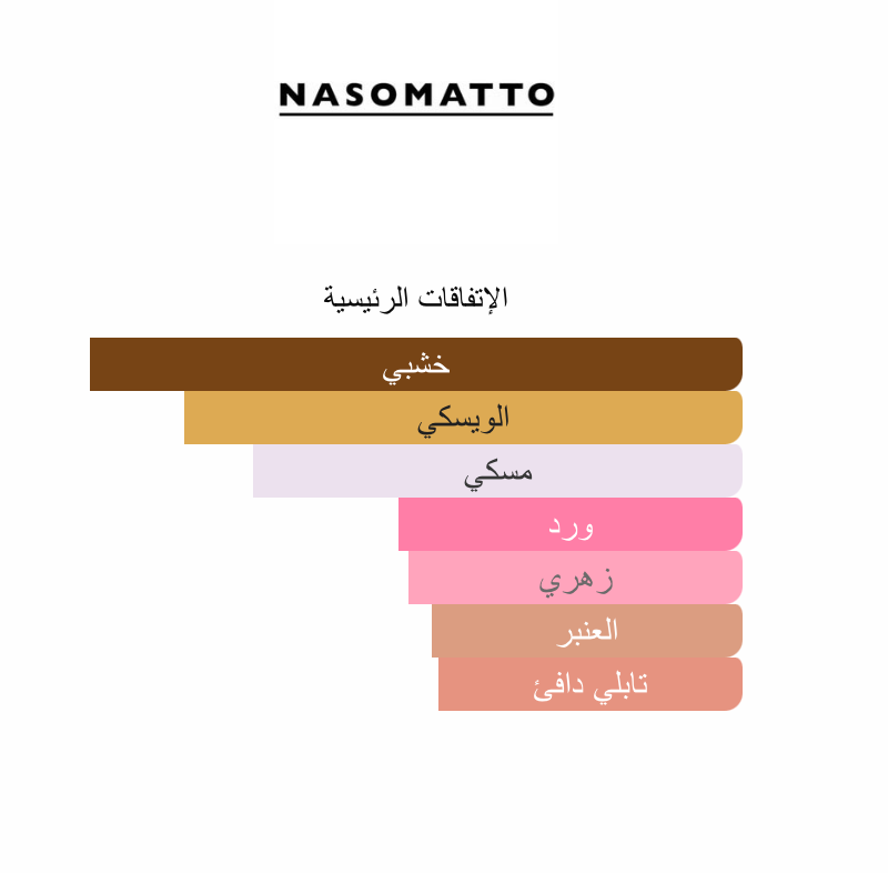 Baraonda Nasomatto