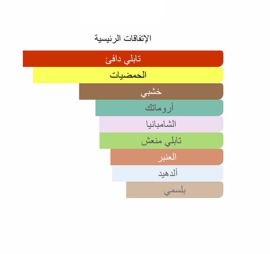 Remarkable People Etat Libre d'Orange