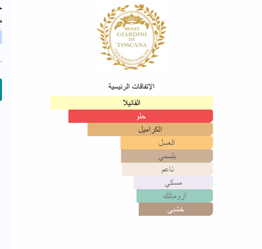 Almafolia Giardini Di Toscana