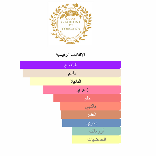 Celeste Giardini Di Toscana