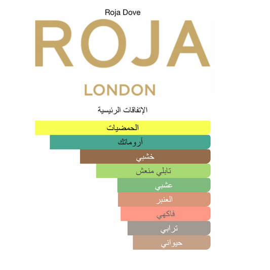 Elysium Pour Homme Parfum Cologne Roja Dove