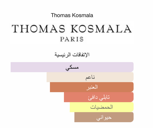 Desir du Coeur Thomas Kosmala