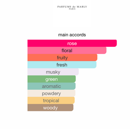 Delina Eau de Parfum