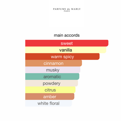 Althaïr Eau de Parfum