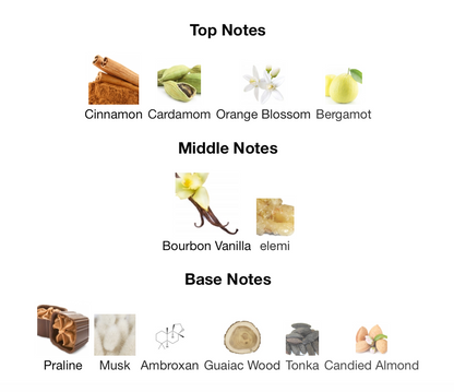 Althaïr Eau de Parfum