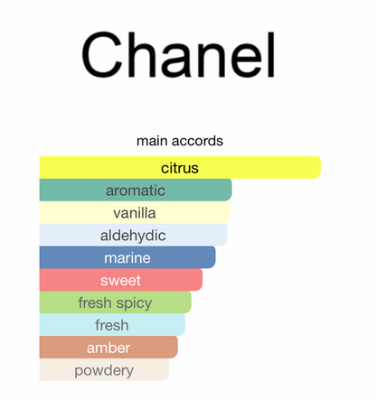 Allure Homme Sport Chanel