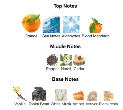 Allure Homme Sport Chanel