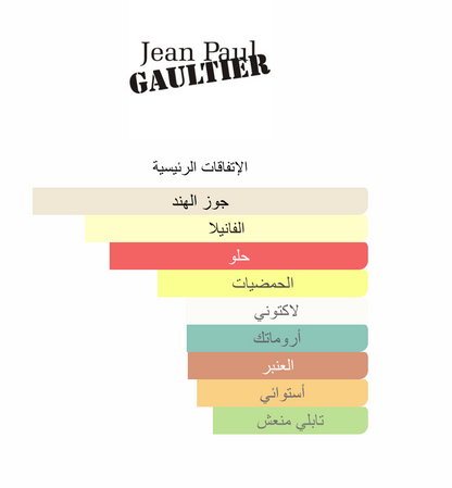 Jean Paul Gaultier Le Beau