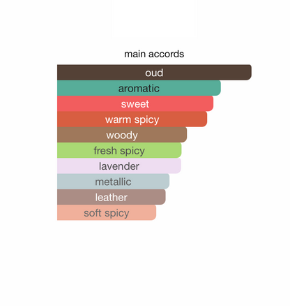 Haltane Parfums de Marly