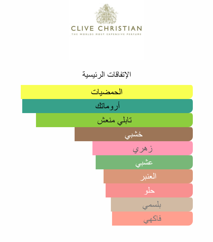 1872 For Men Clive Christian عطور الصيف