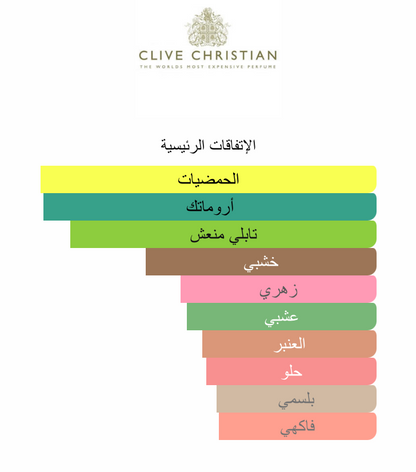 1872 For Men Clive Christian عطور الصيف