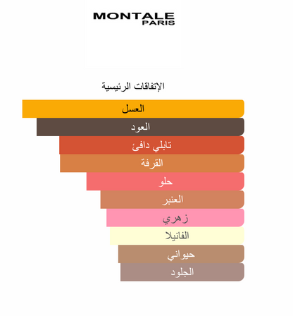 montale paris honey aoud