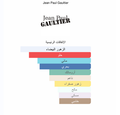 Gaultier Divine Eau de Parfum – جان بول غوتييه – 100ml