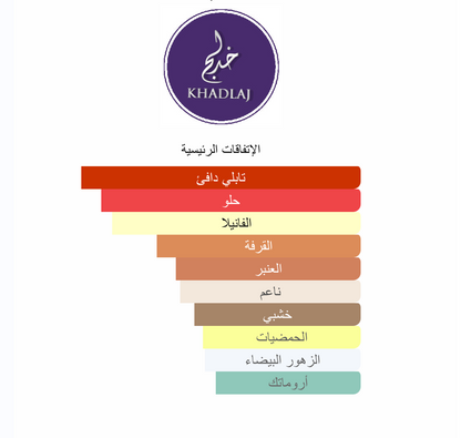 Island Vanilla Dunes Khadlaj Perfumes