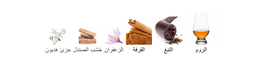 Side Effect Initio Parfums Prives