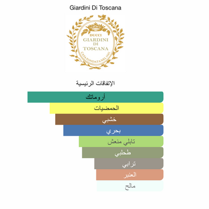 Blu Mare Giardini Di Toscana