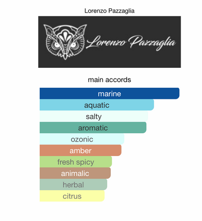 Black Sea - lorenzo pazzaglia