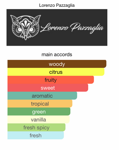 Evil Angle - lorenzo pazzaglia