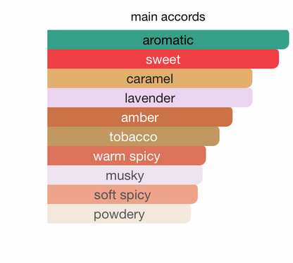DOVER by Luxury Blend فخامه التوباكو والاخشاب