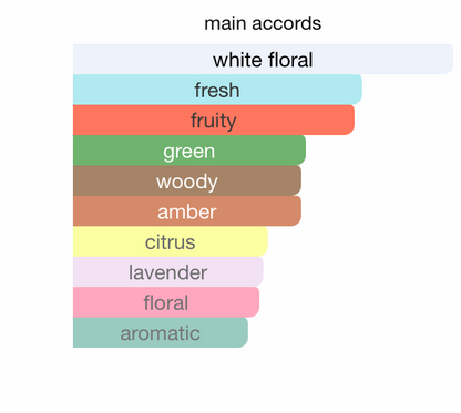 ORAVA عطر رجال الاعمال