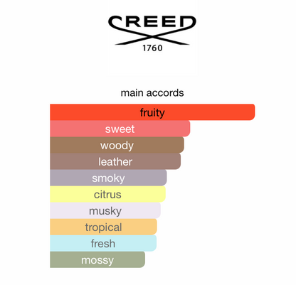 creed aventus