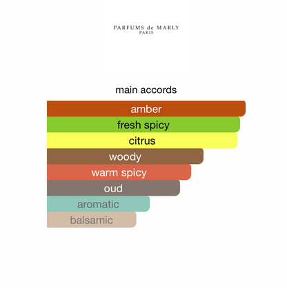 Castley Eau de Parfum