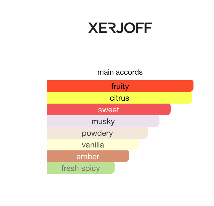 Xerjoff – Erba Pura Eau de Parfum