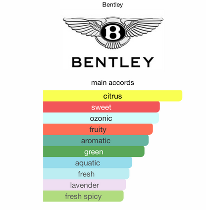 bentley for men azure