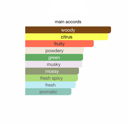 Parfums de Marly – greenley