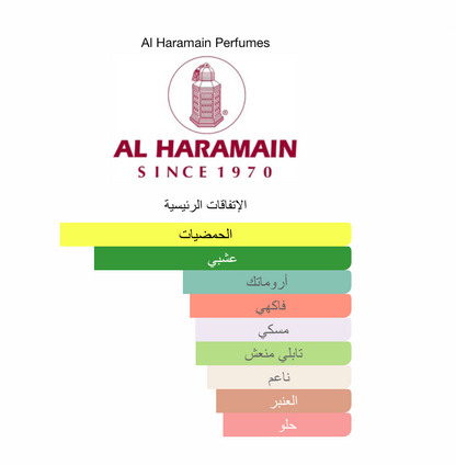 رائحة الحمضيات ١٠٠  مل  بديل ايماجينيشن