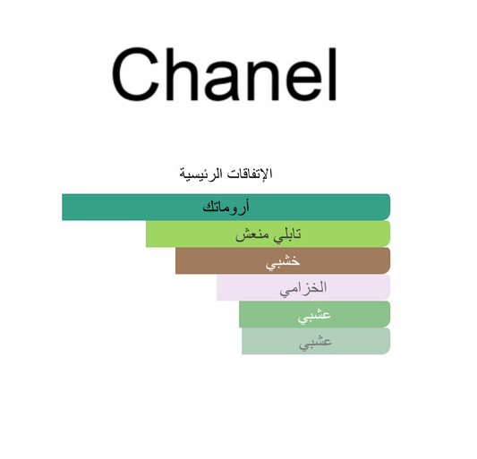 Egoiste Platinum Chanel