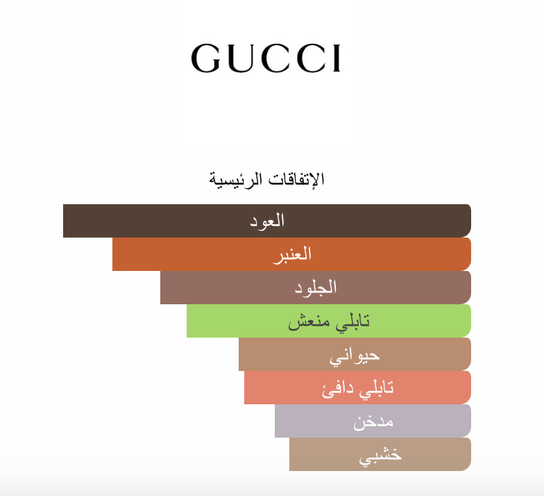 Intense Oud Gucci