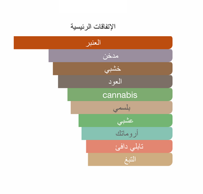 Black Afgano Nasomatto