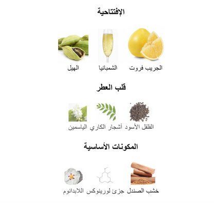 Remarkable People Etat Libre d'Orange