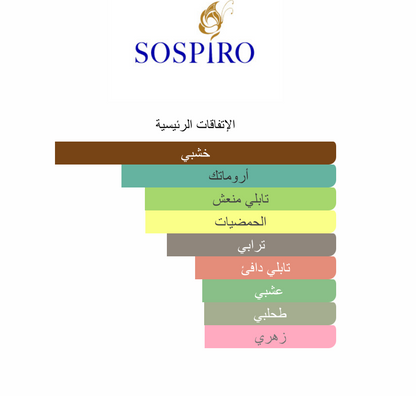 Basso Sospiro Perfumes